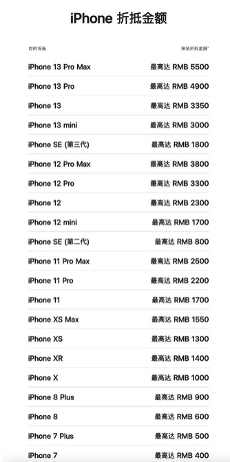 美姑苹果13PM维修店分享iPhone13ProMax还能抵扣多少钱 美姑苹果13PM维修店分享iPhone13ProMax还能抵扣多少钱