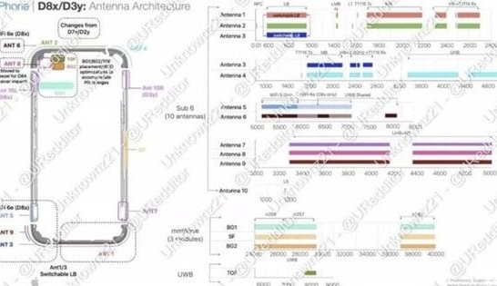 美姑苹果15维修中心分享iPhone15系列配置怎么样