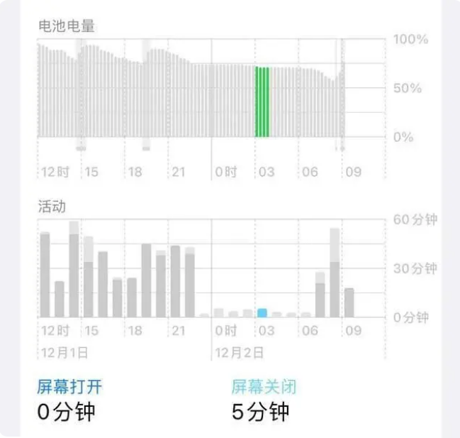 美姑苹果服务网点分享iOS16.1.2值得升级吗？ 