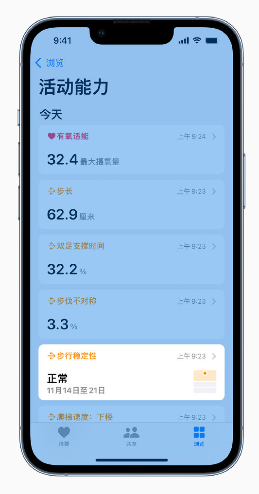 美姑苹果手机维修分享iOS 15 新功能 